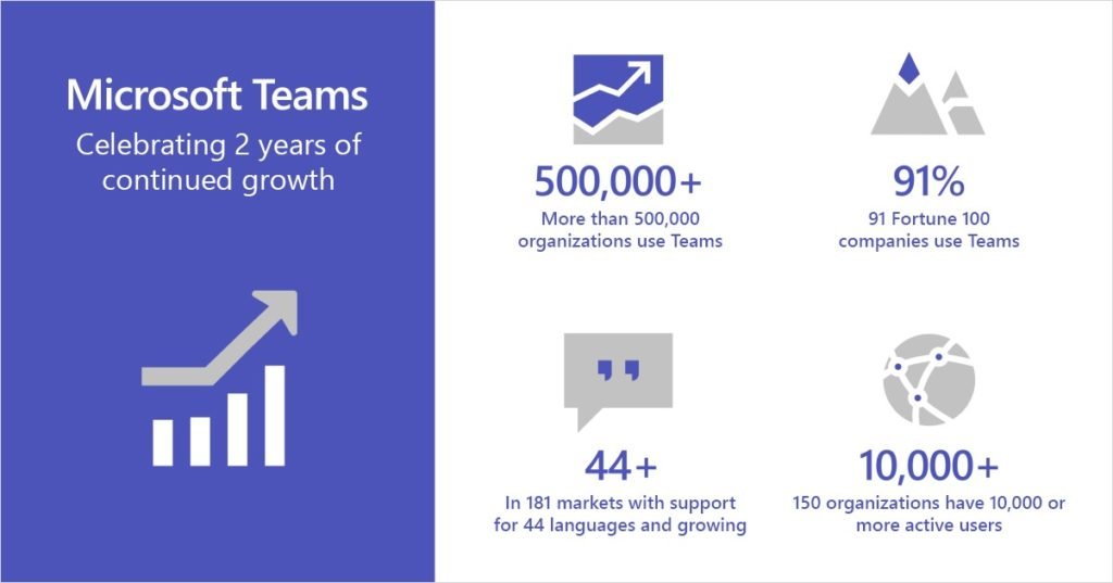 Microsoft teams wins enterprise connect