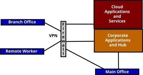 Beyond the Castle Walls: Understanding Zero Trust Networks
